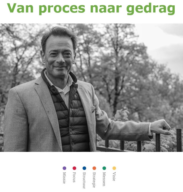 Van proces naar gedrag