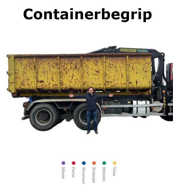 Containerbegrip - Een kleine verplaatsing, een groot verschil!