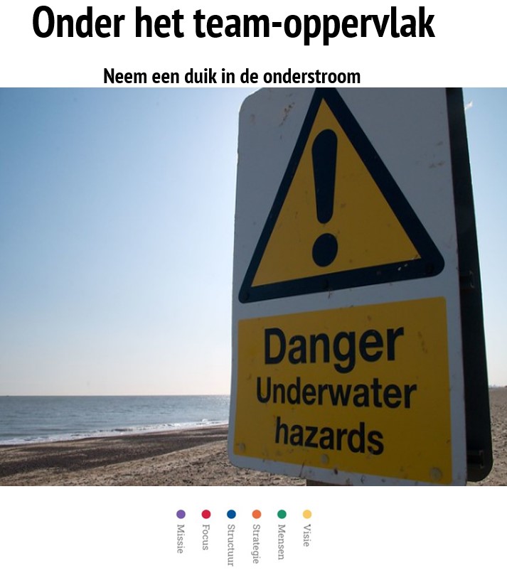 Ontgrendel verborgen teamkracht: doorbreek de onderstroom