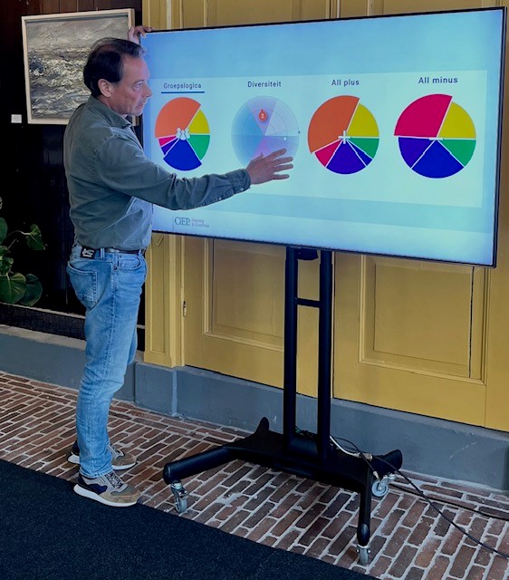 Van proces naar gedrag