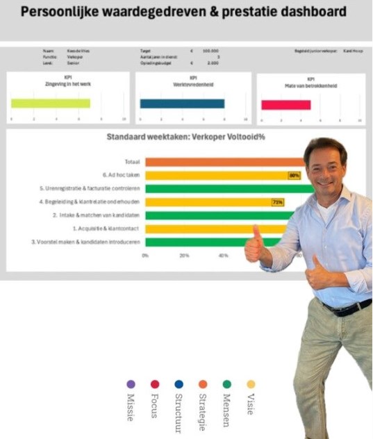 Van meten naar meesturen